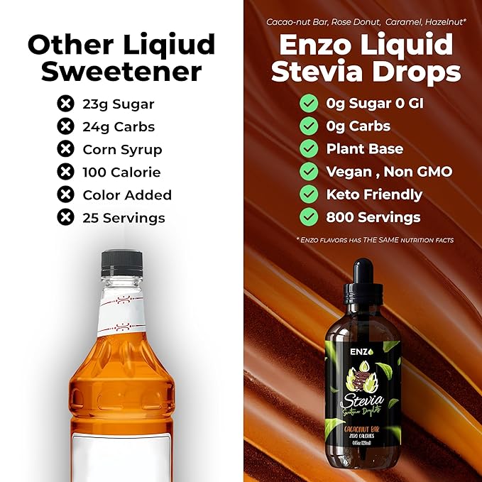 Enzo Liquid Stevia Drops Our Zero Calories Sweetener (4oz - 800 Servings/Bottle) - Chocolate Peanut