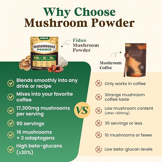 Fidus 16 Mushroom Supplement Powder with 17,300mg, 90 Servings Mushroom Coffee Alternative for