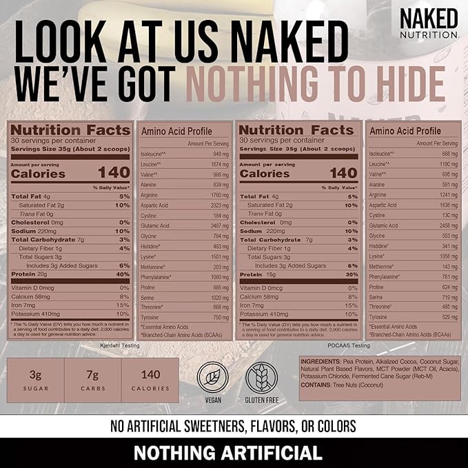 NAKED Shake - Chocolate Protein Powder - Plant Based Protein Shake with Mct Oil, Gluten-Free