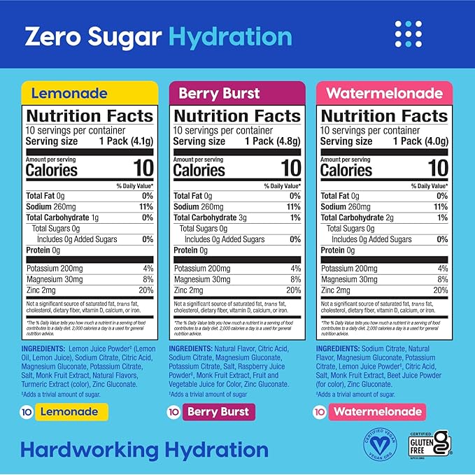 Hydrant Hydrate Zero Sugar, Individual Hydration Electrolyte Powder Stick Packets with Zero Sugar