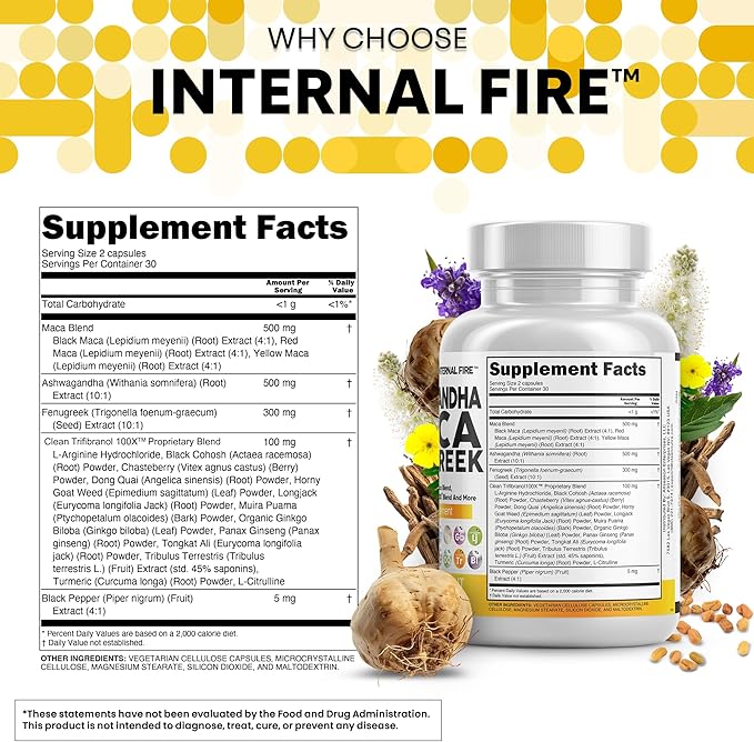 Clean Nutraceuticals Ashwagandha Maca Root Fenugreek Supplement with Tongkat Ali Ginseng - Assists