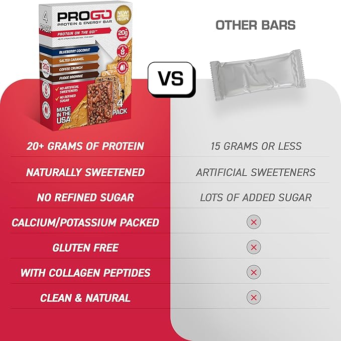 ProGo Protein Bars, Low Sugar, High Protein Snacks (21g) - 95% Pure Isolate for Faster Muscle