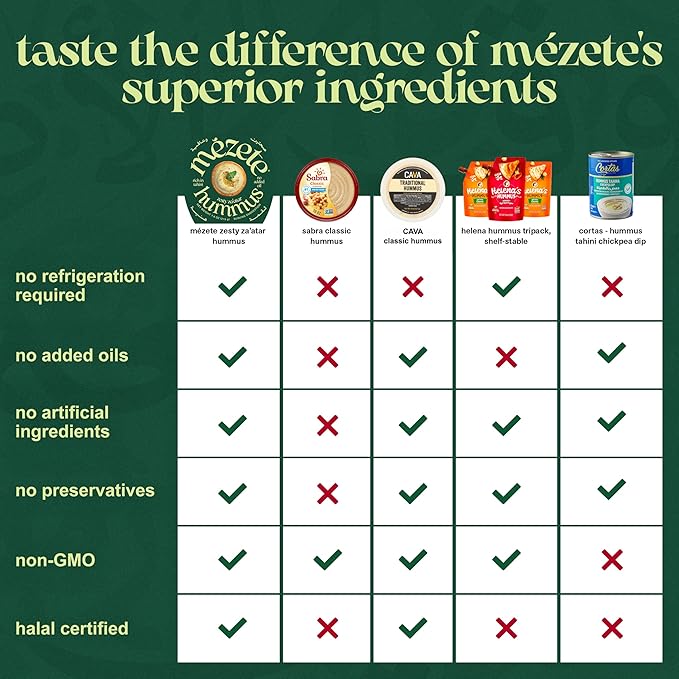 Mezete Zesty Za'atar Hummus Dip | Authentic Middle Eastern | 100% All Natural Dips and Spreads |