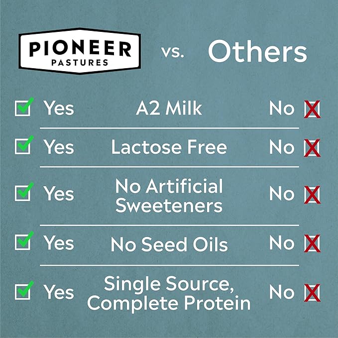 Pioneer Pastures - High Protein A2 Milkshakes - Vanilla - A2 Nutritional Milk, 30g Protein, 2g