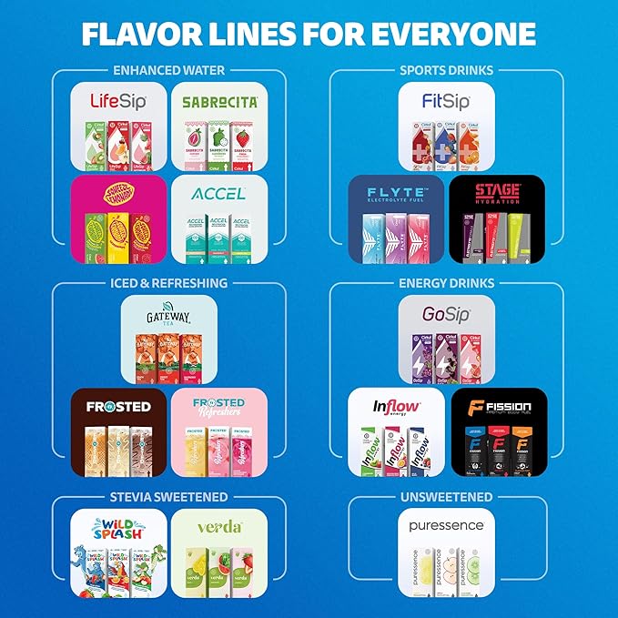 Cirkul Fission Flavor Cartridge Variety Pack with Caffeine, 6-Pack (2 Send It, 2 Jackpot, 2 Blue