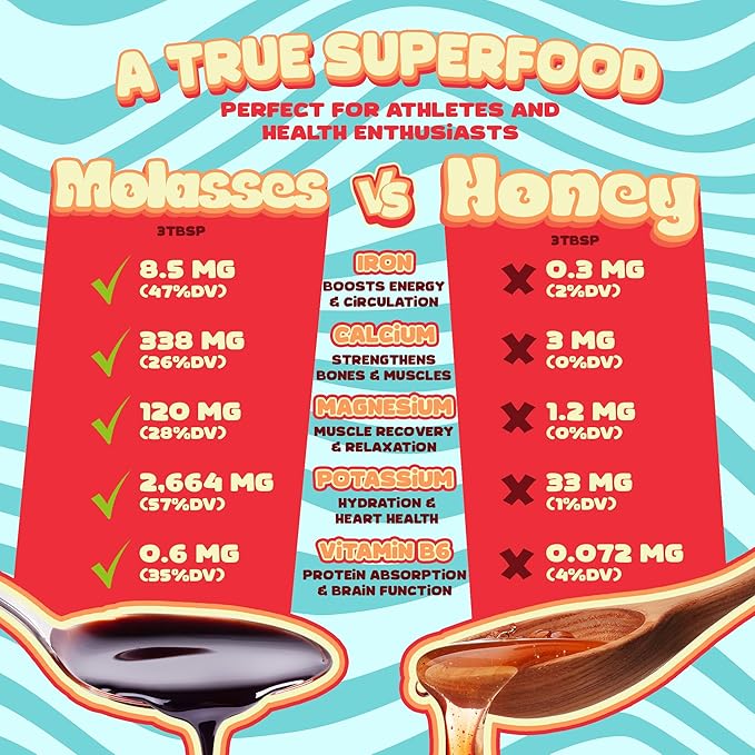 Better Than Honey Organic Blackstrap Molasses 32oz– Unsulphured Natural Molasses with Rich Flavor