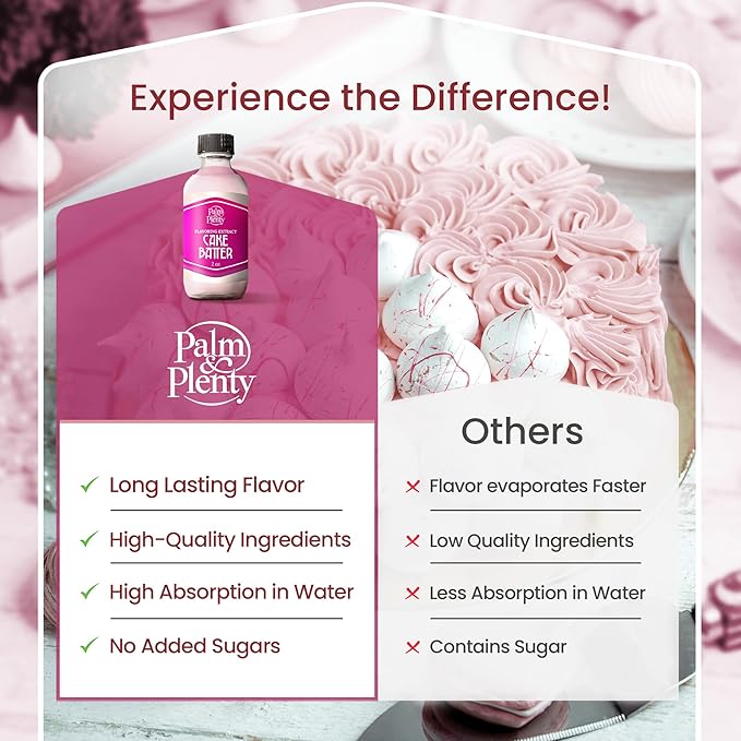 Palm and Plenty Cake Batter Extract - Flavoring for Candy, Baking, and Drinks - Food-Grade Oil for