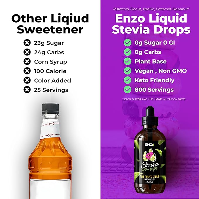 Enzo Liquid Stevia Drops Our Zero Calories Sweetener (4oz - 800 Servings/Bottle) - Rose Glazed