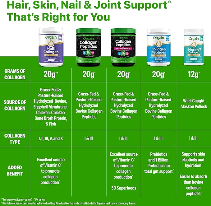 Orgain Hydrolyzed Collagen Peptides Travel Packets For Women & Men - 5g Grass Fed Collagen Per