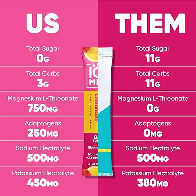 IQMIX Hydration Electrolyte Powder ??4-in-1 Formula for Hydration, Mental Clarity, Mood and