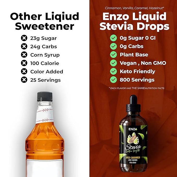 Enzo Liquid Stevia Drops Our Zero Calories Sweetener (4oz - 800 Servings/Bottle) - Cinnamon - All