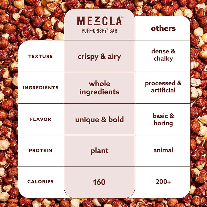 Mezcla Puff Crispy Protein Bars, Gluten Free & Vegan Protein Bars, 10g Protein, Alt for Crispy Rice