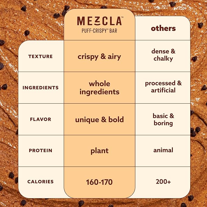 Mezcla Puff Crispy Protein Bars, Gluten Free & Vegan Protein Bars, 10g Protein, Alt for Crispy Rice