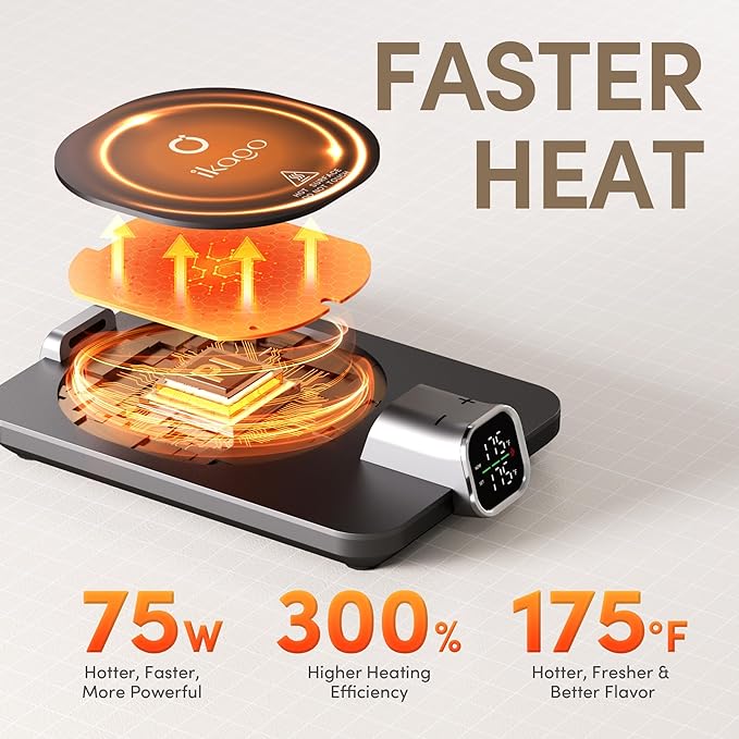 2Pcs Heated Coffee Mug Warmer & Mug Set - Heated Mug Warmer Plate with Auto Shut Off, 1°F Precise