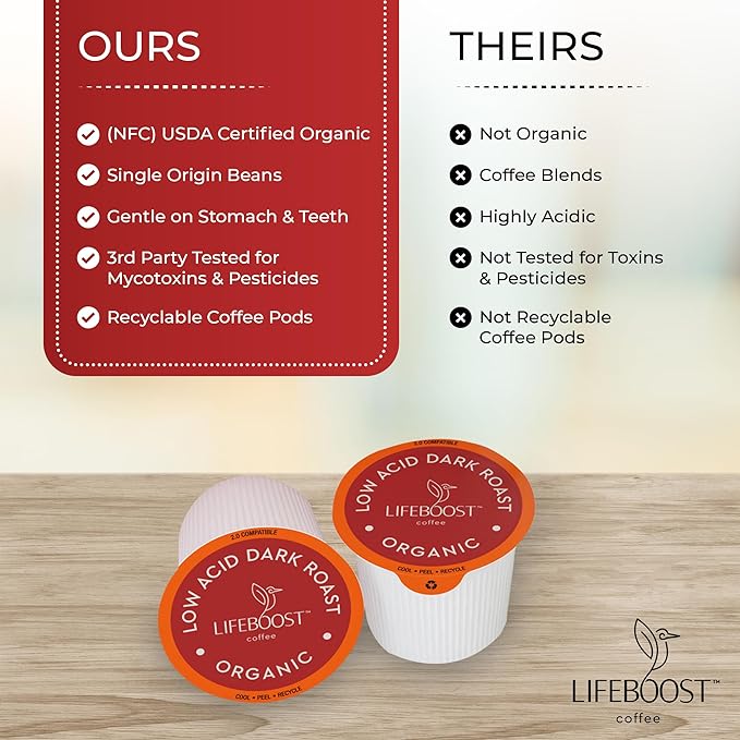 Lifeboost Dark Roast Low Acid Coffee K Cups - Single Origin Mold Free Non-GMO Organic Coffee Pods
