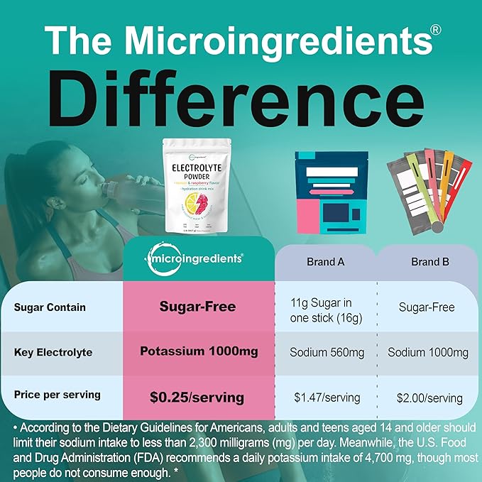 Micro Ingredients Hydration Electrolyte Powder, 2 lb (139 Servings) | Lemon Raspberry Flavor | High