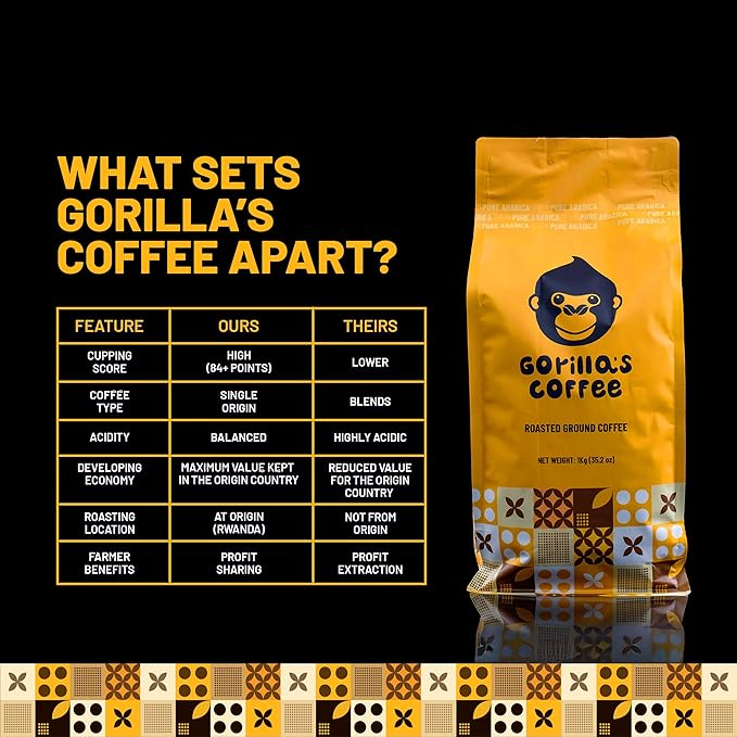 Gorilla's Coffee 100% Arabica - Medium Roast Ground Coffee, Fair Trade, Smooth, Balanced, Aromatic