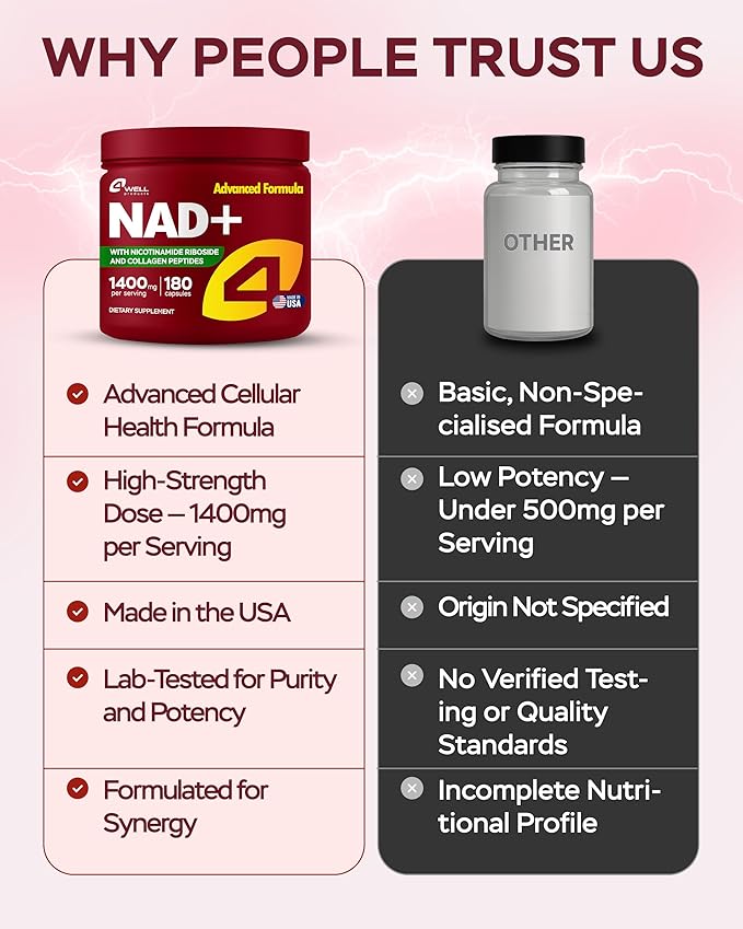NMNH Supplement Alternative - NAD Supplement 1400mg Supports Healthy Aging Complex with