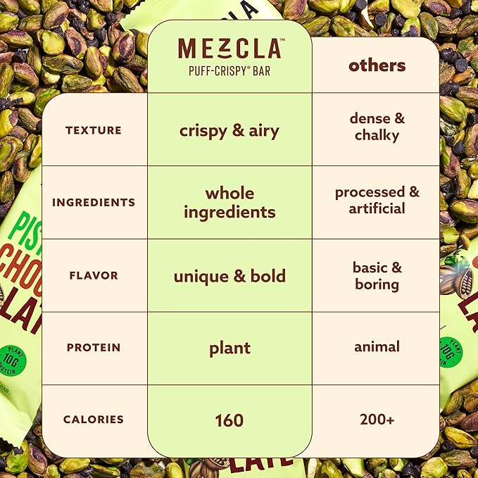 Mezcla Puff Crispy Protein Bars, Gluten Free & Vegan Protein Bars, 10g Protein, Alt for Pistachio