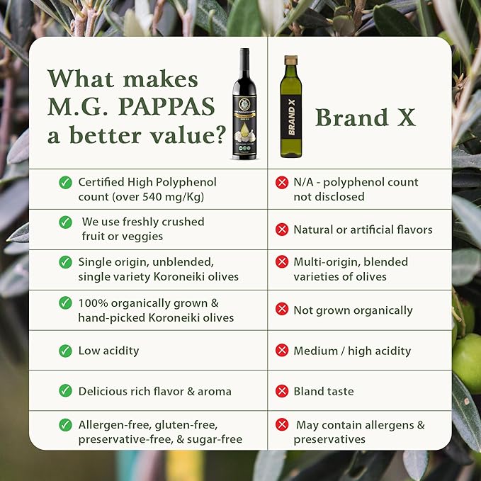 M.G. PAPPAS High Polyphenol Rich Garlic Infused Olive Oil - Extra Virgin Olive Oil - Over 500mg/kg