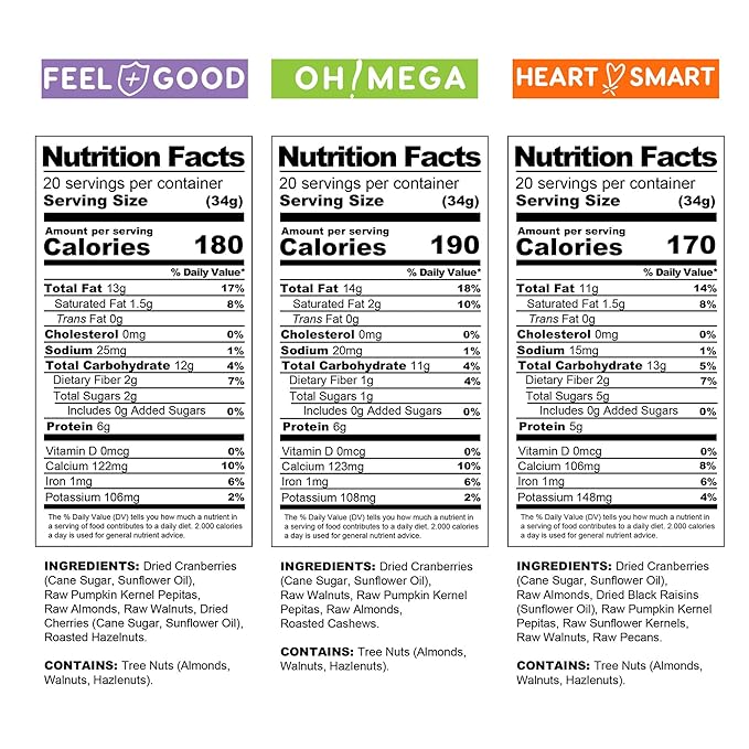 Mixed Nuts Unsalted | Trail Mix | Trail Mix without Peanuts | Sugar Free Snacks | Gourmet Snacks