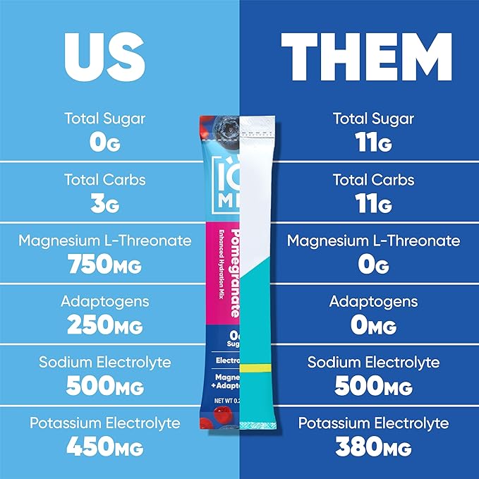 IQMIX Hydration Electrolyte Powder ??4-in-1 Formula for Hydration, Mental Clarity, Mood and