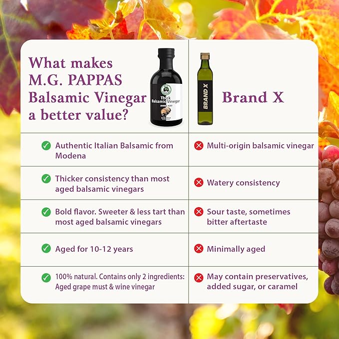 M.G. PAPPAS Thick Aged Balsamic Vinegar from Italy - Gourmet Balsamic Italian Vinegar - A Great