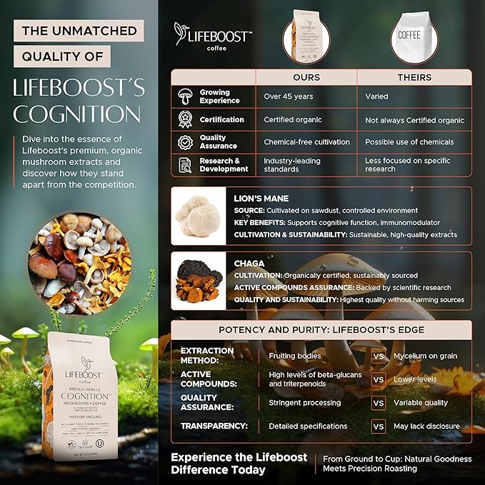 Lifeboost French Vanilla Cognition Mushroom Coffee - Low Acid Medium Organic Coffee with Nootropic