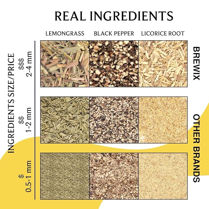 BREWIX, Turmeric Ashwagandha Herbal Tea Loose Leaf (100+ Cups, 7.05oz/200g) Real Ingredients From