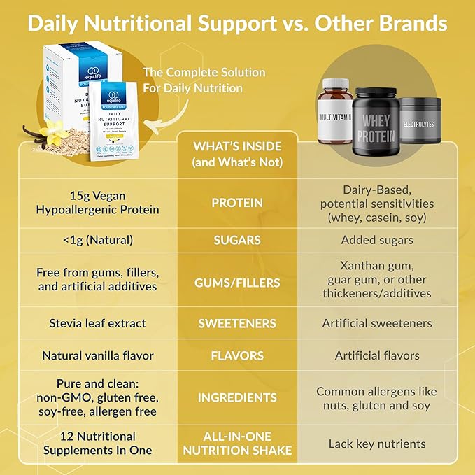 Equilife Daily Nutritional Support, All-in-One Multivitamin Meal Replacement, Pure Vanilla Flavor