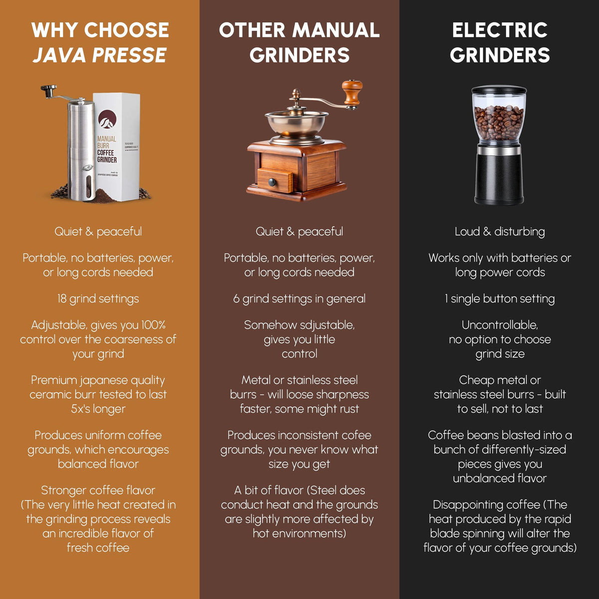 JavaPresse Manual Stainless Steel Coffee Grinder - 18 Adjustable Settings, Portable Conical Burr