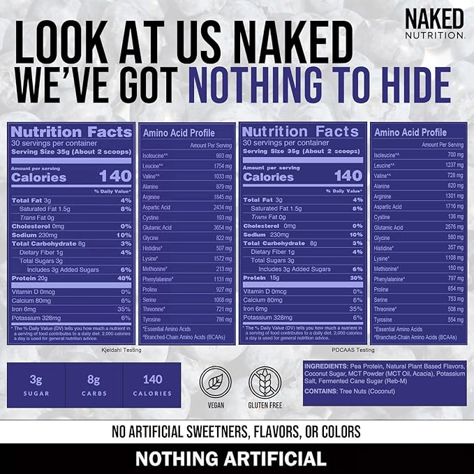 NAKED Shake - Blueberry Muffin Protein Powder - Flavored Plant Based Protein from US & Canadian