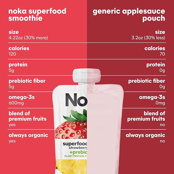 Noka Superfood Fruit Smoothie Pouches, Strawberry Pineapple, Healthy Snacks with Flax Seed