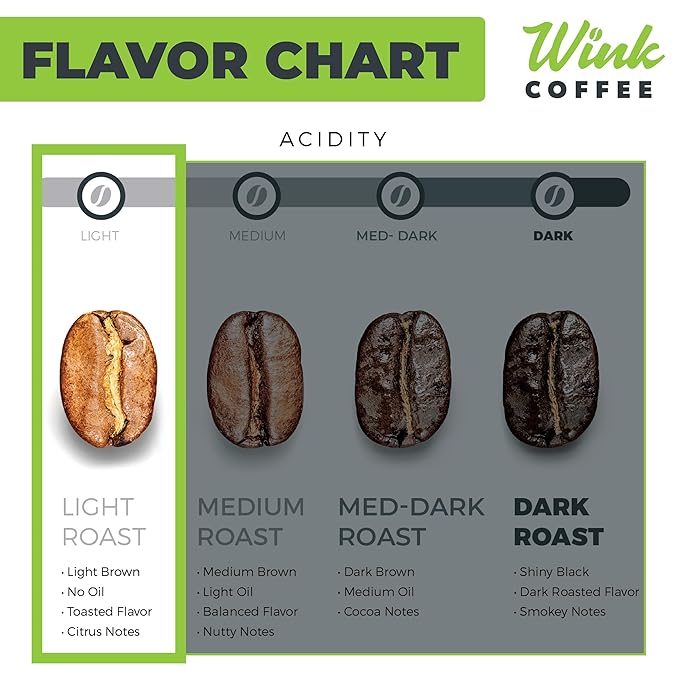 Wink Coffee Blonde Espresso, Light Roast Whole Bean Coffee, Single Origin Colombian Arabica Beans