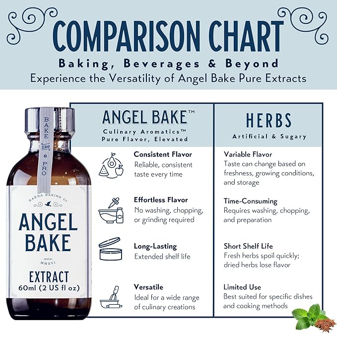 Pure Valencia Orange Extract, Five Times Strength ??Perfect for Baking, Mixology & Culinary