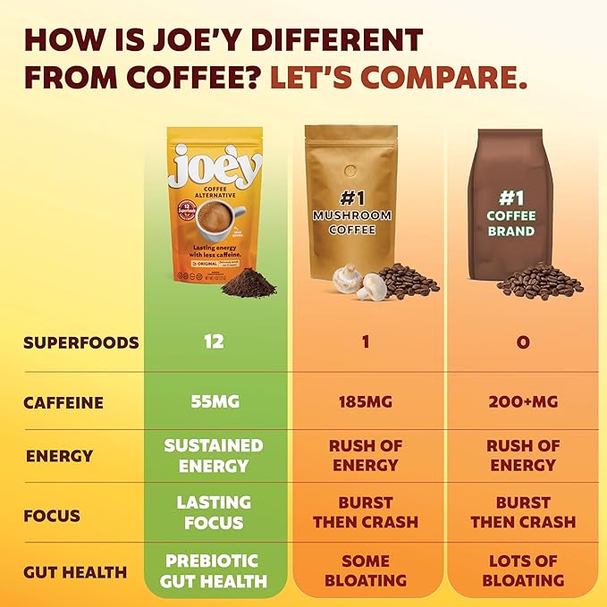 Joe'y Mushroom Coffee Alternative with Cacao and Dandelion Root, Chicory Coffee Substitute with