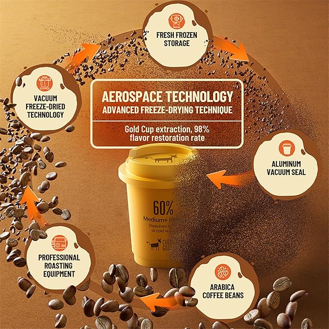 CheerfulGoat Instant Cold Brew Coffee – Speciality Javy Coffee Extract 100% Arabica, Freeze-Dried