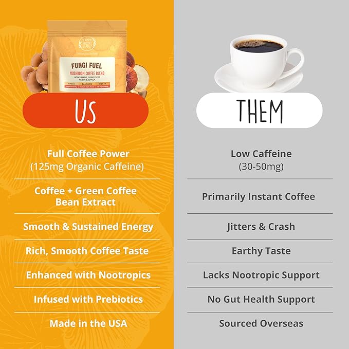 Mushroom Coffee with 125mg Caffeine ??Lion?™s Mane, Cordyceps, Reishi & Chaga | Adaptogen Nootropic