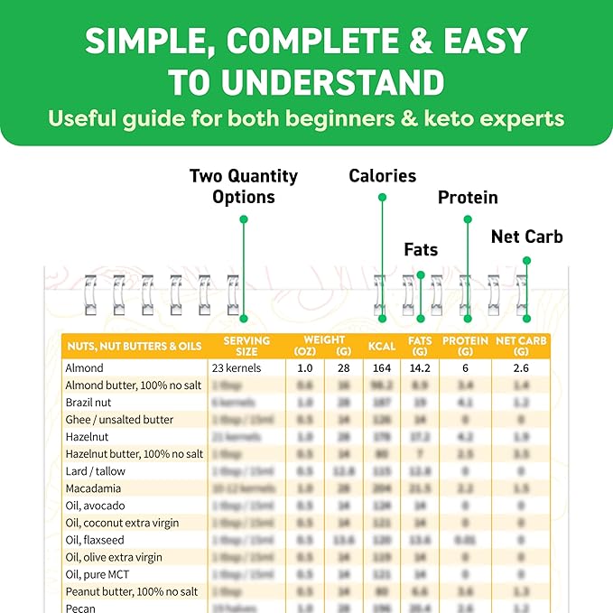 Keto Cheat Sheets Magnets Booklet - Keto Gifts for Women - Keto Diet Beginners Guide - Keto Food