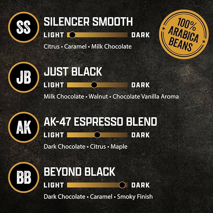 Black Rifle Coffee Company Supply Drop Variety Pack (48 Count of K Cups) - K Cups Coffee Variety