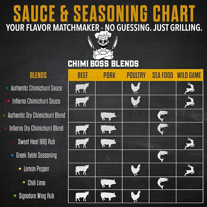 Lemon Pepper Seasoning by Chimi Boss Blends, 5oz ??Bold Zesty Citrus & Cracked Pepper Spice Blend