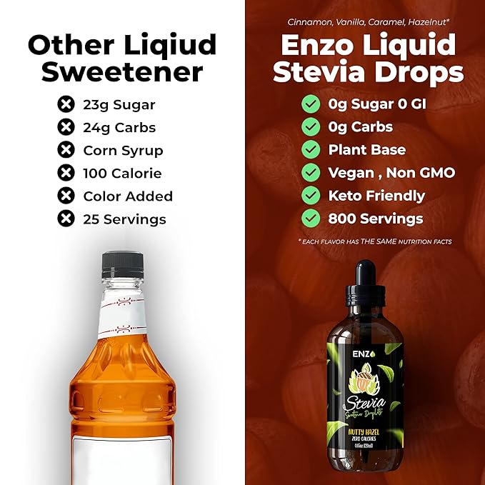 Enzo Liquid Stevia Drops Our Zero Calories Sweetener (4oz - 800 Servings/Bottle) - Nutty Hazel