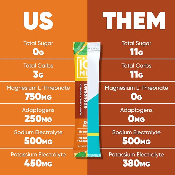 IQMIX Hydration Electrolyte Powder ??4-in-1 Formula for Hydration, Mental Clarity, Mood and