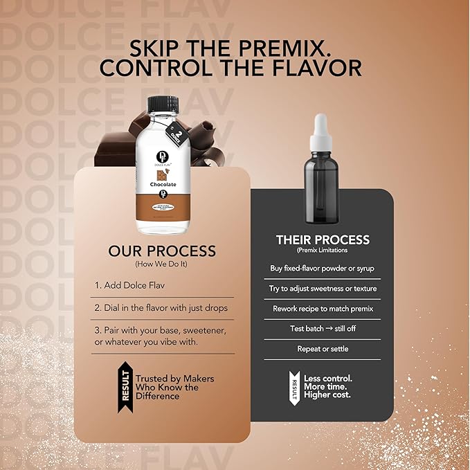 Dolce Flav Natural Chocolate Extract ??Sugar-Free & Kosher ??Pure Cocoa Flavor for Baking, Coffee
