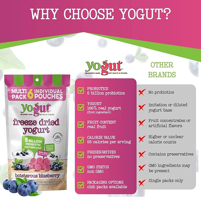 YoGut Freeze Dried Yogurt Snack, Blueberry, 6 Pack, Healthy Snacks for Kids, Toddlers & Adults