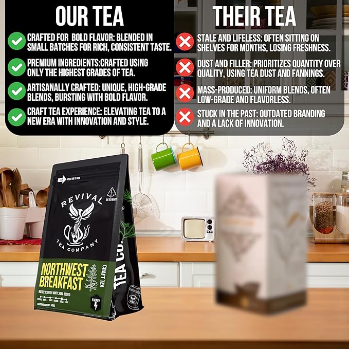 Revival Tea Company Northwest Breakfast Tea - Black Tea Blend with Western Cedar Tips, Assam