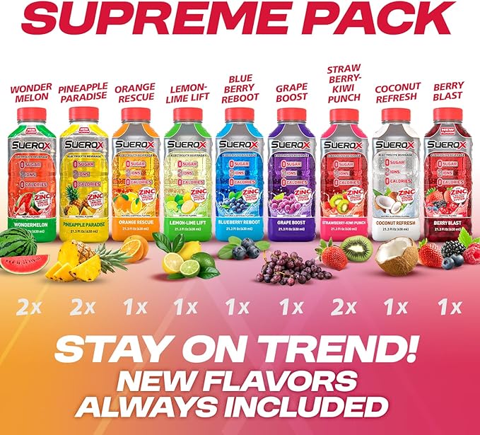 SueroX Sugar-Free Sports Drink for Hydration and Recovery, Electrolyte Hydration Drink with 8 Ions