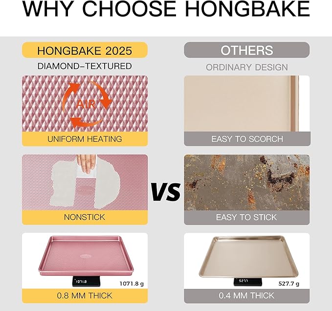 HONGBAKE Baking Sheet Pan Set, Cookie Sheets for Oven, Nonstick Half/Quarter/Jelly Roll Pans with
