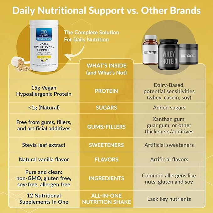 Equilife Daily Nutritional Support, All-in-One Multivitamin Meal Replacement, Pure Vanilla Flavor