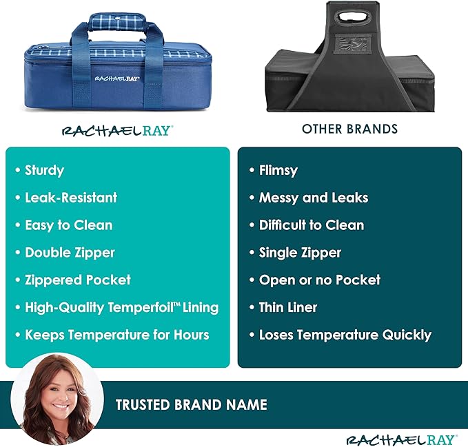 Rachael Ray Lasagna Lugger, Thermal Insulated Casserole Carrier for Hot or Cold Food, Lugger Tote